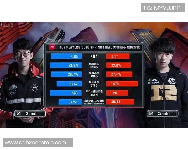 独家分析：EDG的技术对比